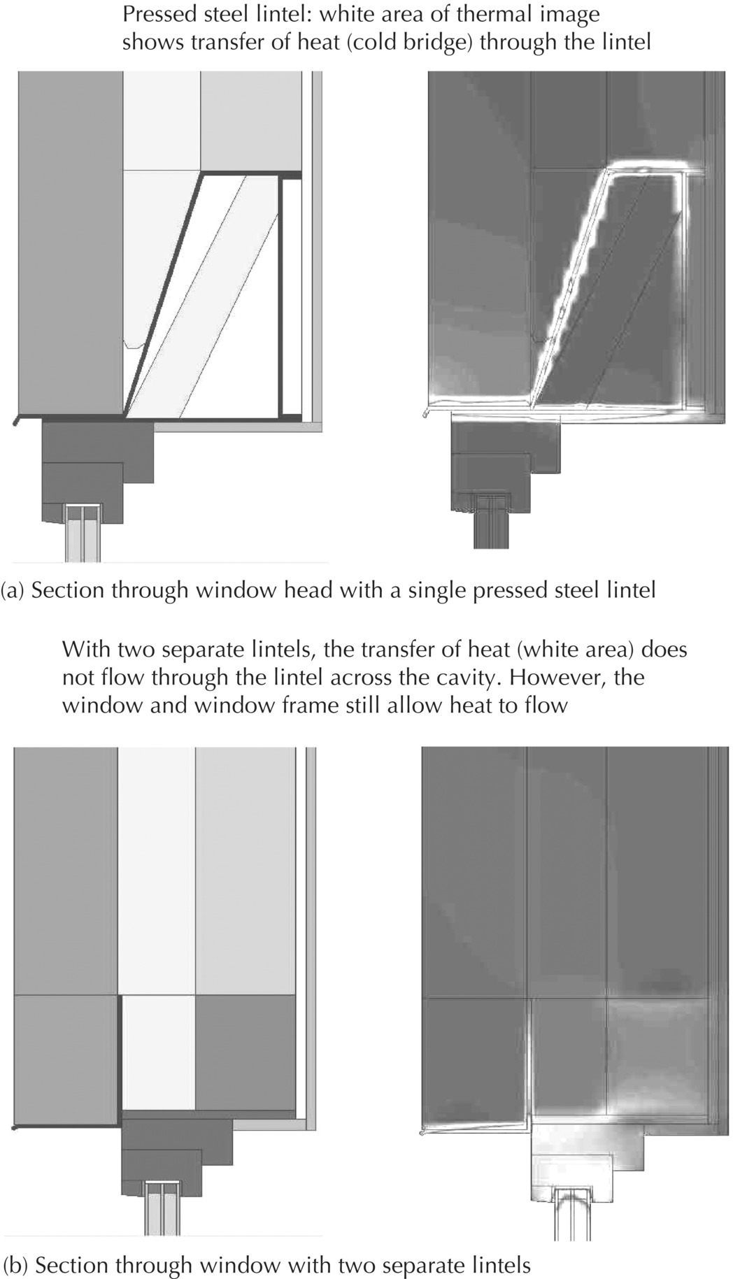 Top: 2 Illustrations displaying section through window head with a single pressed steel lintel. Bottom: 2 Illustrations displaying section through window with 2 separate lintels.