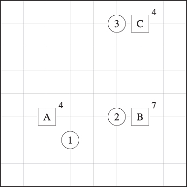 .Schematic illustration of UFLP instance for Problem 8.20. Distances use Manhattan metric.