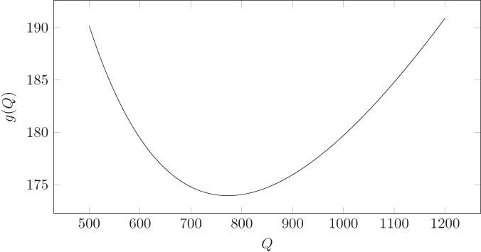 Schematic illustration of exact EOQD cost g(Q) for Example 9.1.