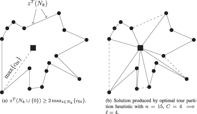 Schematic illustration of figures for proof of Theorem 11.6.