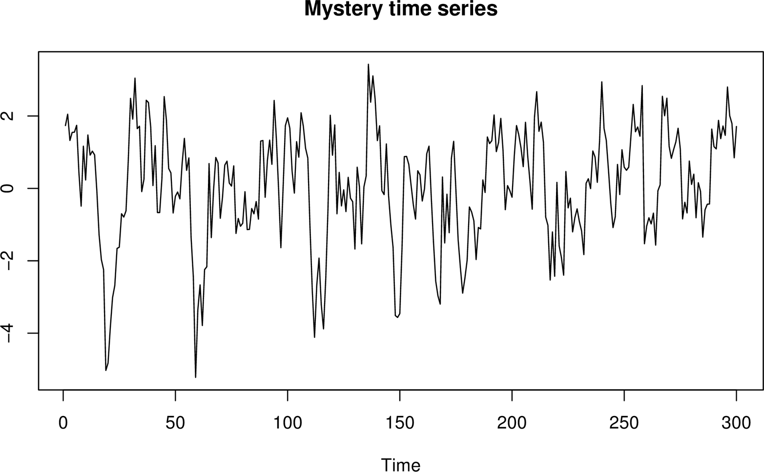 plots/output/statistical_inference/mystery_time_series.png