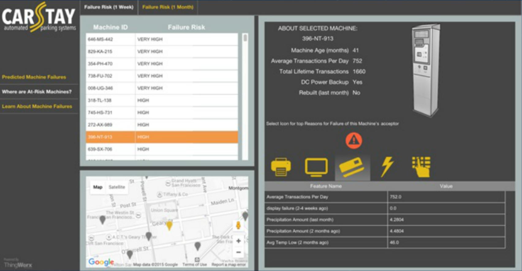 A dashboard depicting data analysis for automated parking systems