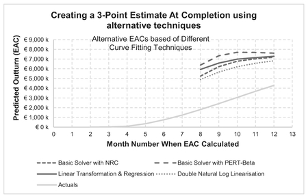 Figure 2.47 Creating a 3-Point Estimate at Completion Using Alternative Techniques