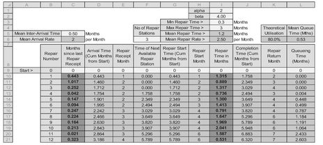 Table 7.5 Example of a 3-Channel Repair Facility with a Bounded Repair Time Distribution