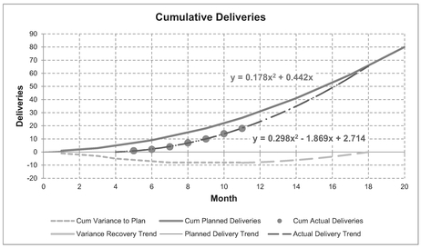 Figure 2.14 Finding the Cumulative Recovery Point to a Linear Plan (2)
