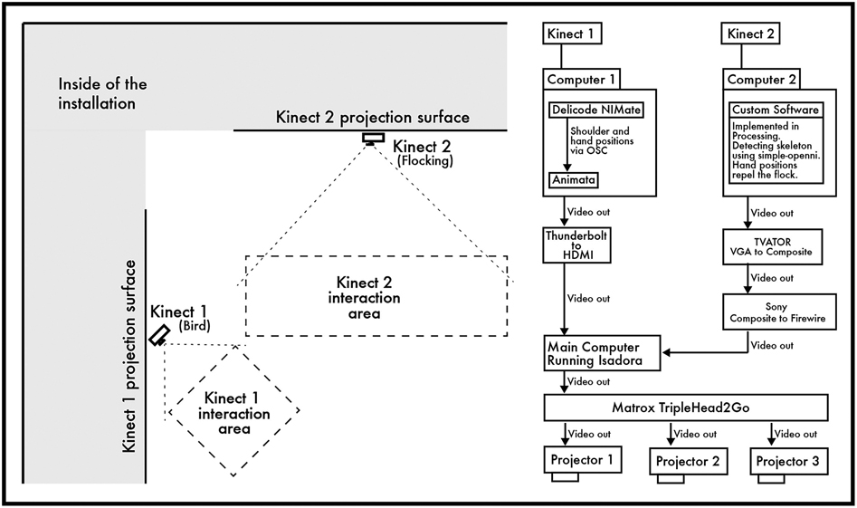 Figure 2.4 SparrowSong system