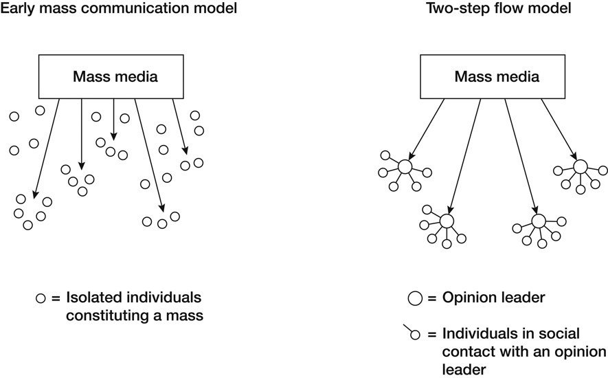 Figure 2.3 