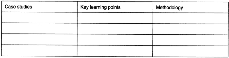 Figure 10.2 Unit/session preparation template