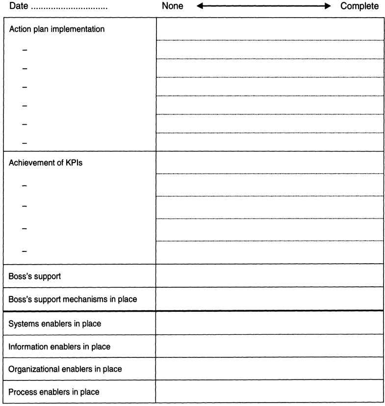 Figure 12.3 Implementation dashboard