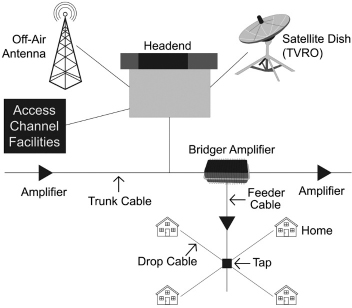 fig7_1