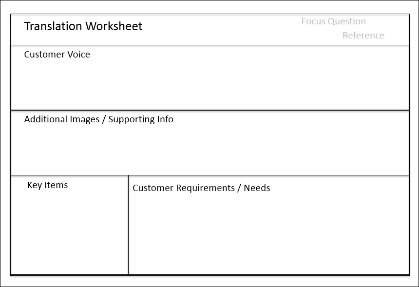 From voices into customer requirements