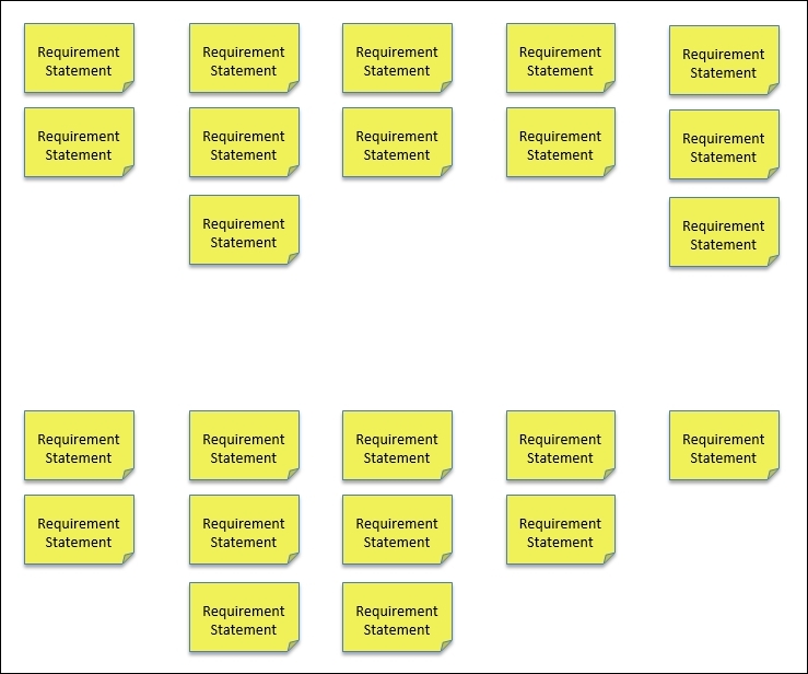 Sorting and prioritizing the customer's requirements