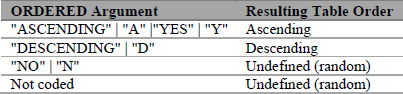 Table 3.6 Arguments for ORDERED Argument Tag