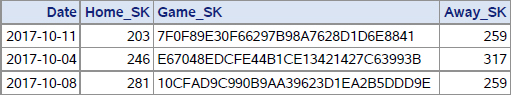 Output 11.15 Chapter 11 Results of Hash Index Selective Unduplication