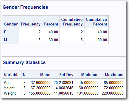 Figure 2.5: Output from Program 2.1