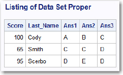 Figure 13.2: Listing of Data Set Proper