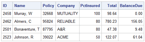 Parts of a SAS Data Set : Data Portion