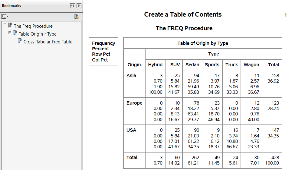 PDF Output of FREQ Procedure