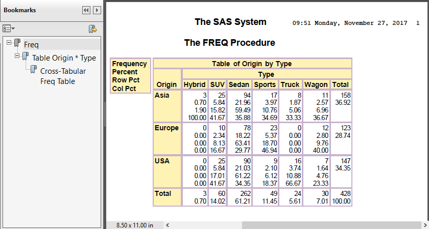 ODS PDF Output with the FestivalPrinter Style Applied