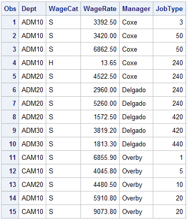 Sample Data Set: Cert.Usa