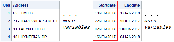 Partial Output of PROC PRINT