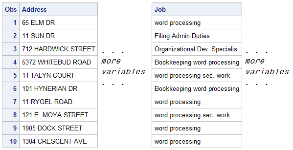 Partial Output of Cert.Temp