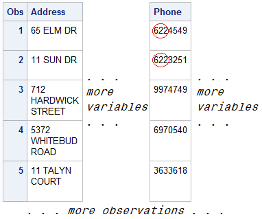 SAS Data Set Cert.Newtemp