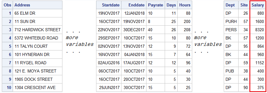 Partial Output: PROC PRINT Output of Work.NewTemp with Salary variable