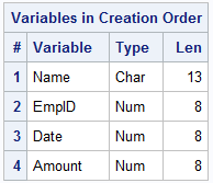 View Descriptor Information for Cert.Amounts Using the VARNUM Option