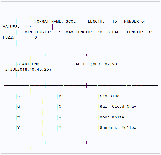 Output of the FmtLib catalog, Format Name: $Col