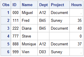 data sets