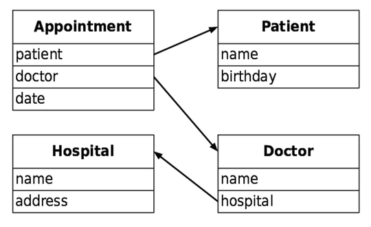 images/db/dividing_data.png