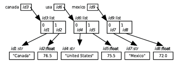 images/setdict/mutable1.png