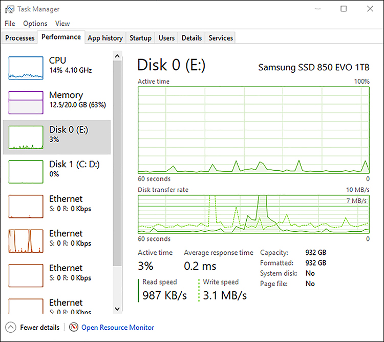 A screen shot shows the Task Manager Performance tab. On the left side are shown the system components, including CPU, Memory, Disk, and Ethernet. Disk0 is highlighted. In the right pane are graphs to indicate disk activity and disk transfer rate; below these graphs are statistics for the item performance.