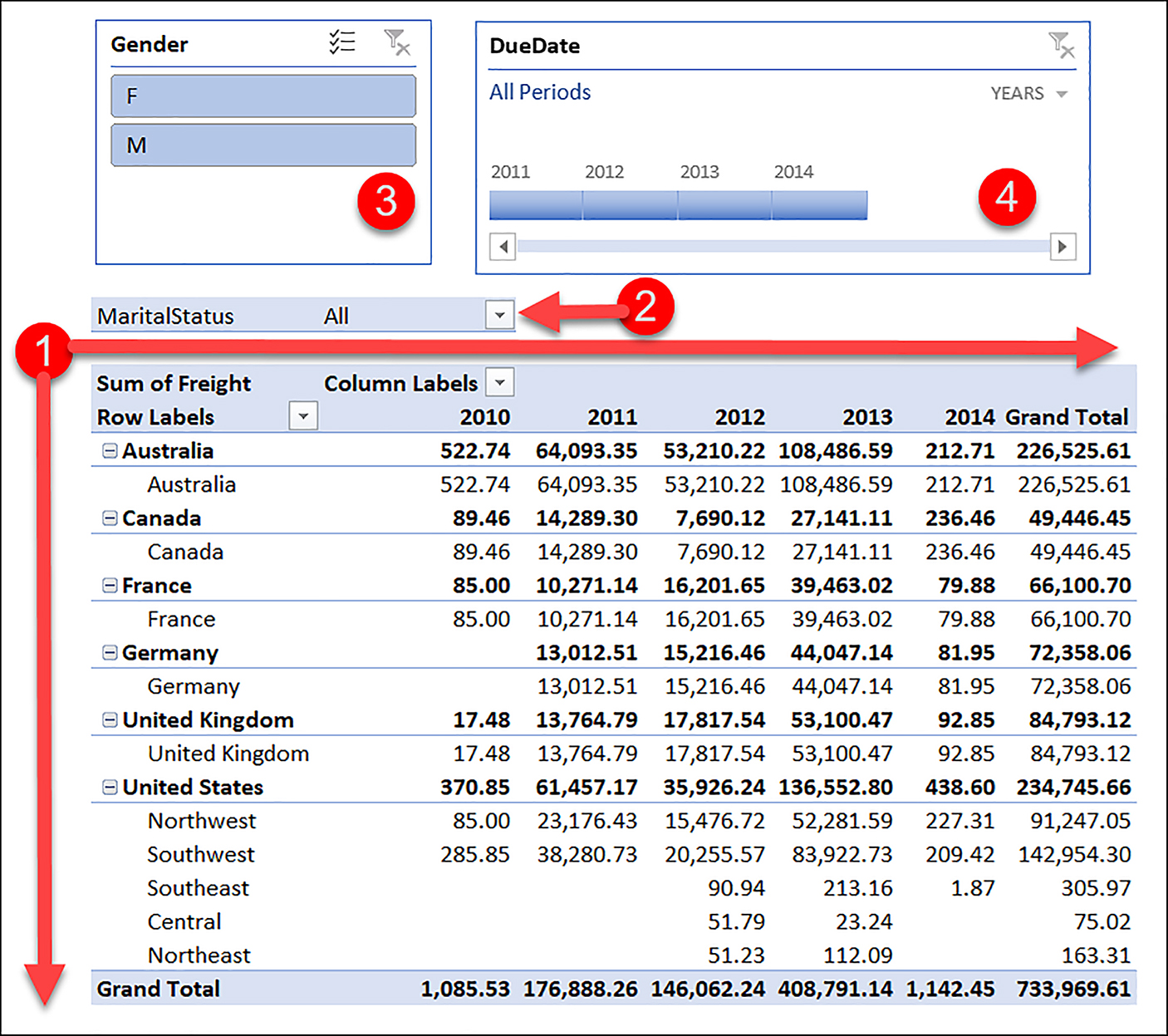 PivotTable with filter locations highlighted and described in the next paragraph.