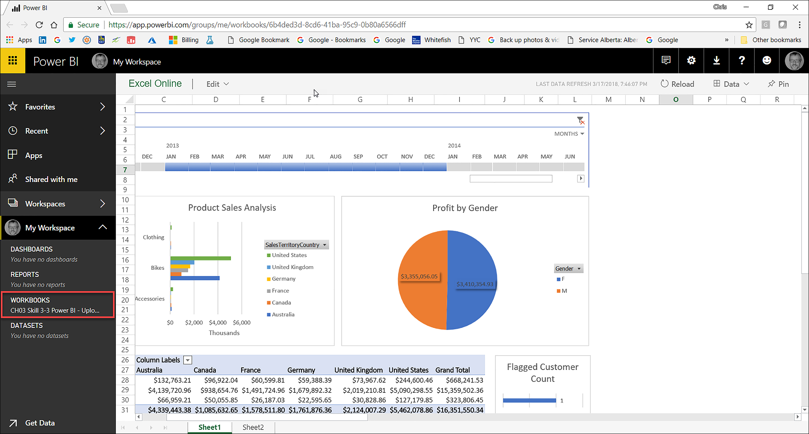 Excel workbook content hosted in the Power BI Service.