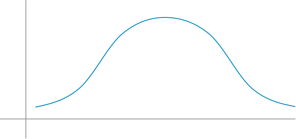 Sample normal distribution