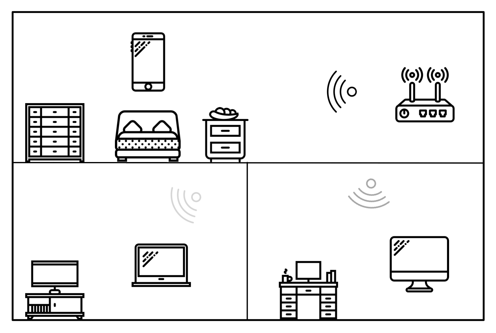 Figure 6: Wi-Fi signals pass through walls and floors more weakly than they do through open space.