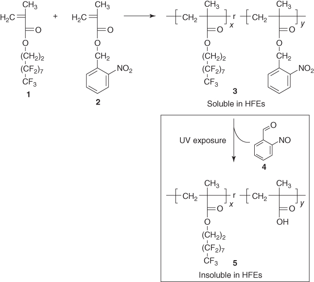 Illustration of Synthesis of the HFE-soluble photosensitive copolymer 3.