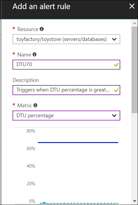 Activity: Creating Alerts