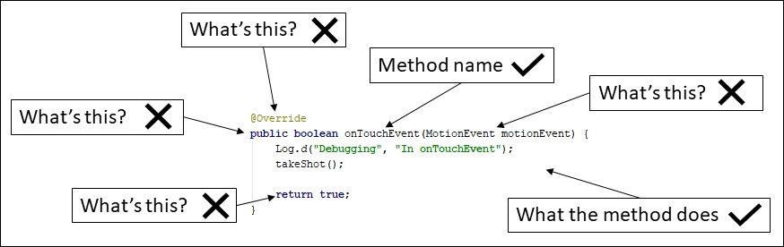 Methods revisited and explained further
