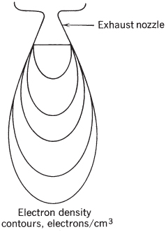 Schematic diagram of exhaust plume model for predicting attenuation of radio communications signals. Exhaust nozzle is marked with an arrow and the text electron density contours is at the bottom.