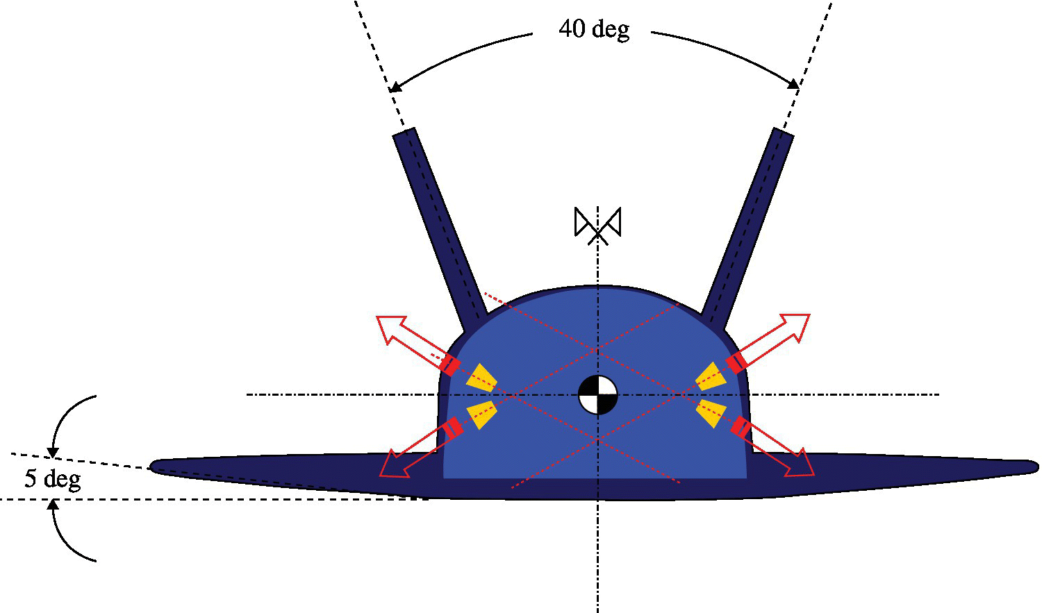 Schematic illustrating ORV‐WSB dihedral angles (dashed lines) with RCS pods on base, with 4 arrows indicating the thrust being provided by each pod.