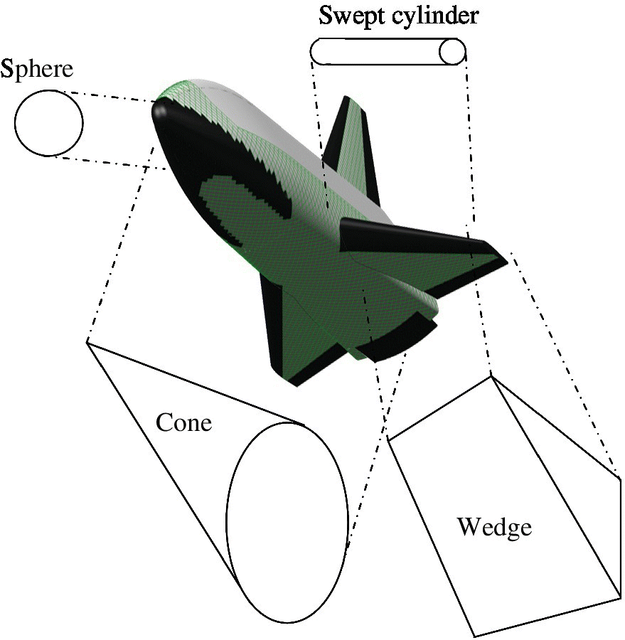 Illustration of missile displaying its design methodology represented by sphere, swept cylinder, cone, and wedge.