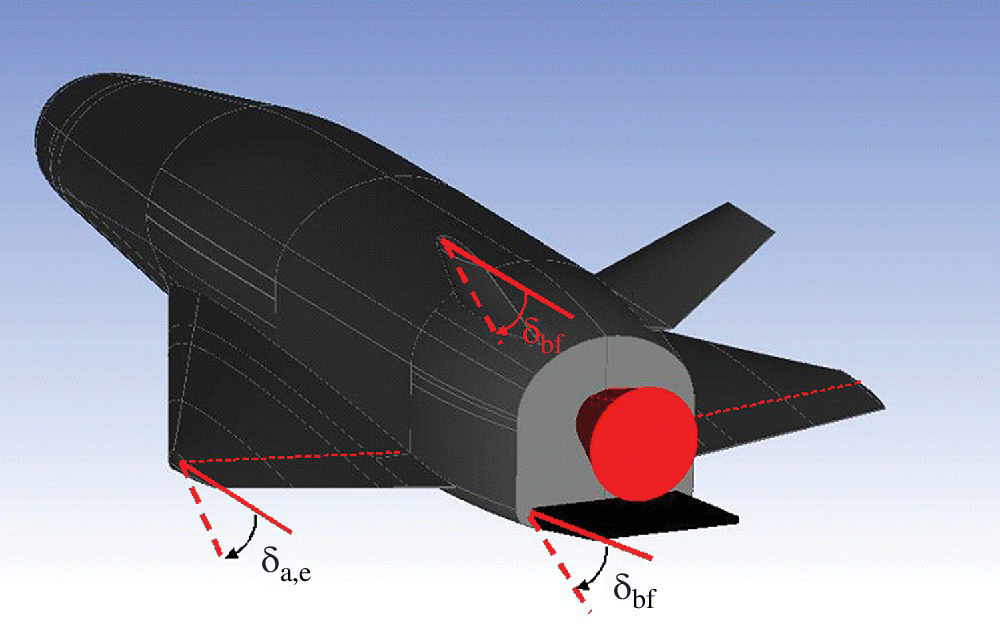 Illustration of ORV aerodynamic control surface deflections, forces, and hinge moments displaying δa,e and δbf.
