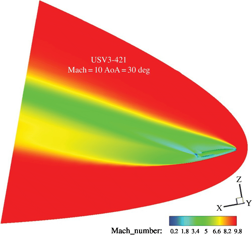 3D image of mach contours on symmetry plane and ORV‐WSB surface at M∞ = 10 and α = 30°.