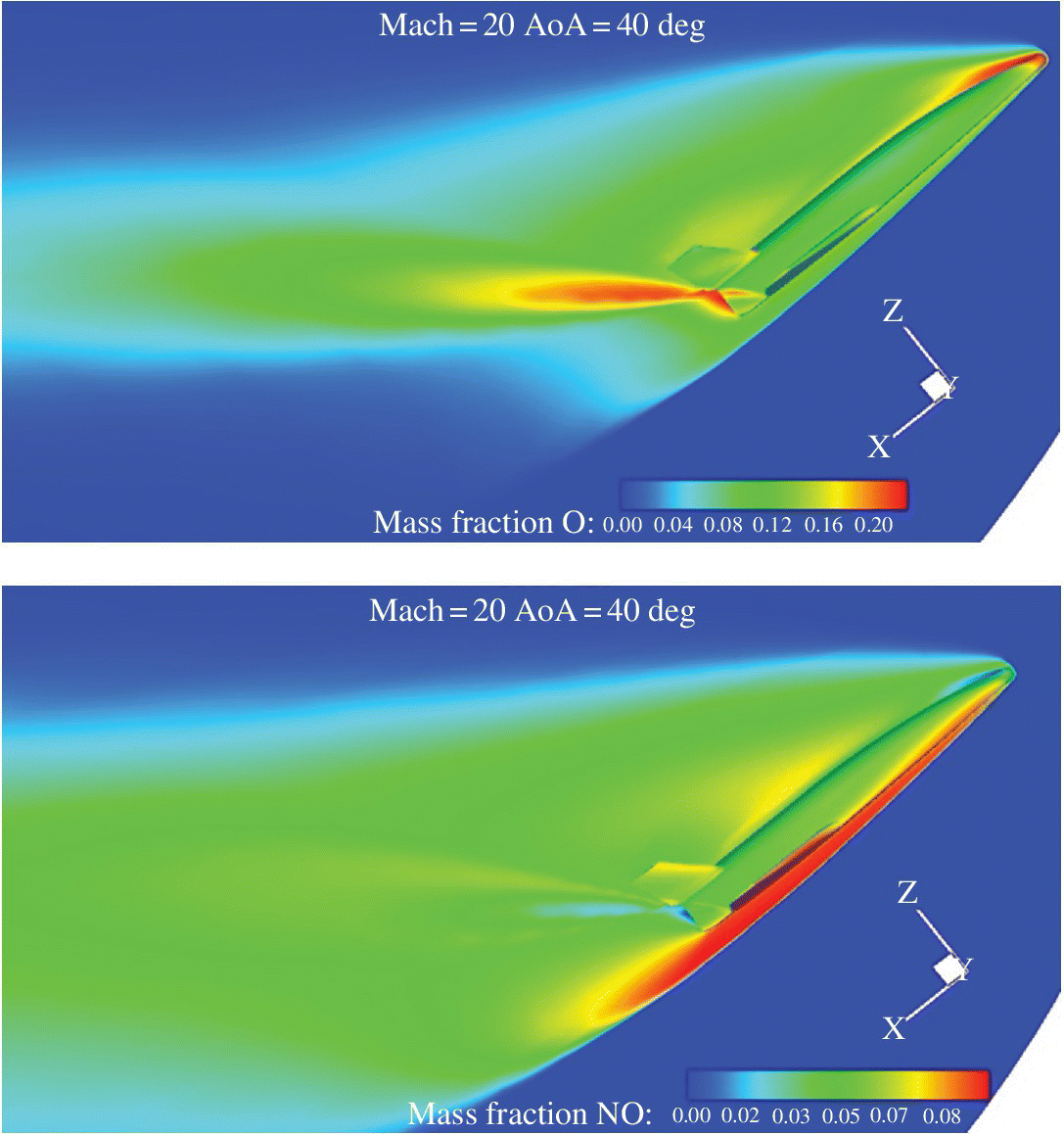 3D images of oxygen (top) and nitrogen oxide (bottom) mass fraction contour fields, with CFD computation at H∞ = 70 km, M∞ = 20 and α = 40°; ORV‐WSB concept.