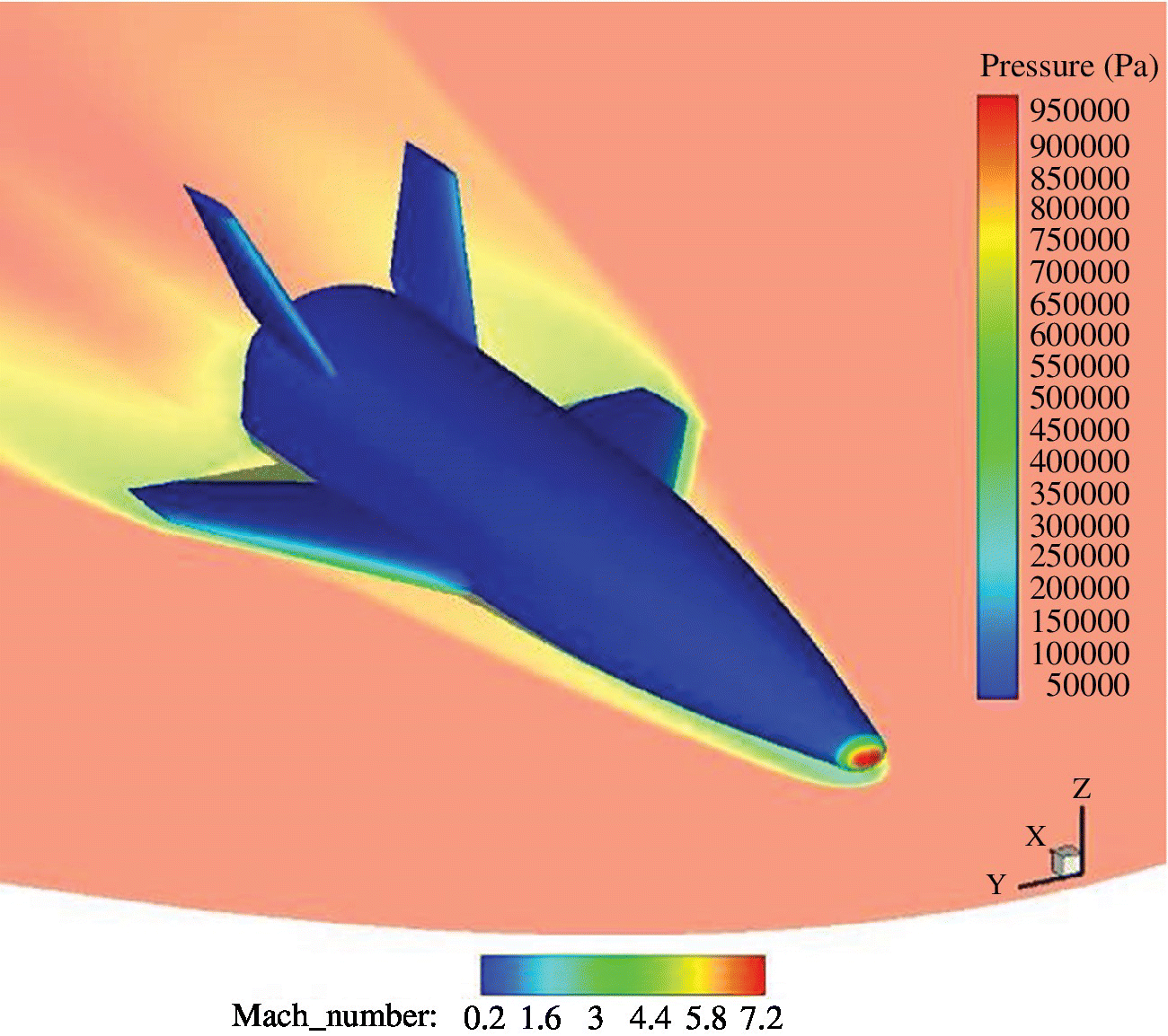 3D image displaying pressure and Mach number distributions on ORV‐WSB surface and wing plane at M∞ = 7 and α = 5°.