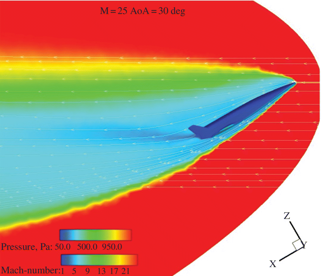 3D image of jet plane in motion displaying Mach number contour field in the vehicle symmetry plane and the pressure distribution on the concept surface at M∞ = 25 and α = 30°.
