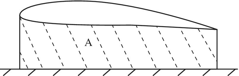 Drawing of area A between the airfoil and the ground.